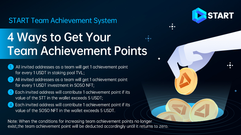 #START More instructions📖on participating in the START Team Achievement system:

Take action now and get your team achievement points to win more $STT!😇

Click: soso.startweb3.org/achievement/te…