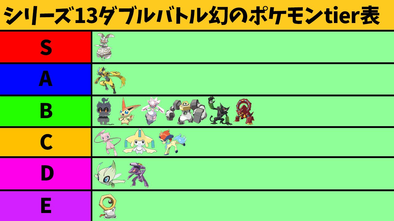 とり さんはtwitterを使っています シリーズ13ダブルバトルtier表 幻のポケモンのみ むやみに入れて強いポケモン達ではないけど一般 禁伝でできないことはできるから構築に入ってくるかもしれない T Co Oh1fxkk5hv Twitter