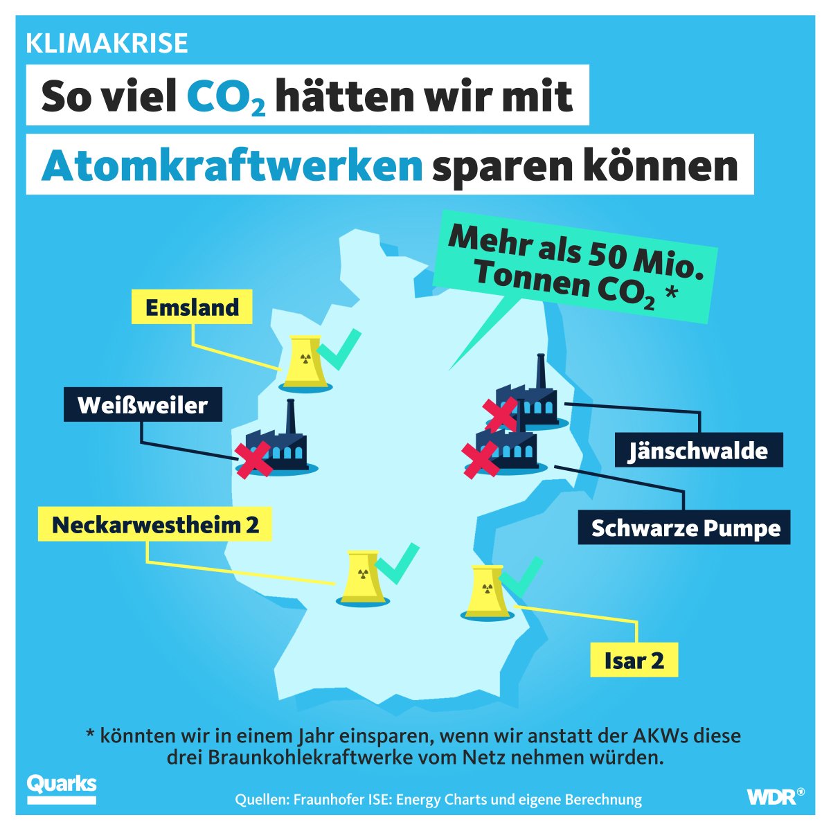 Ein kleines (zugegebenermaßen etwas unrealistisches) Gedankenspiel.