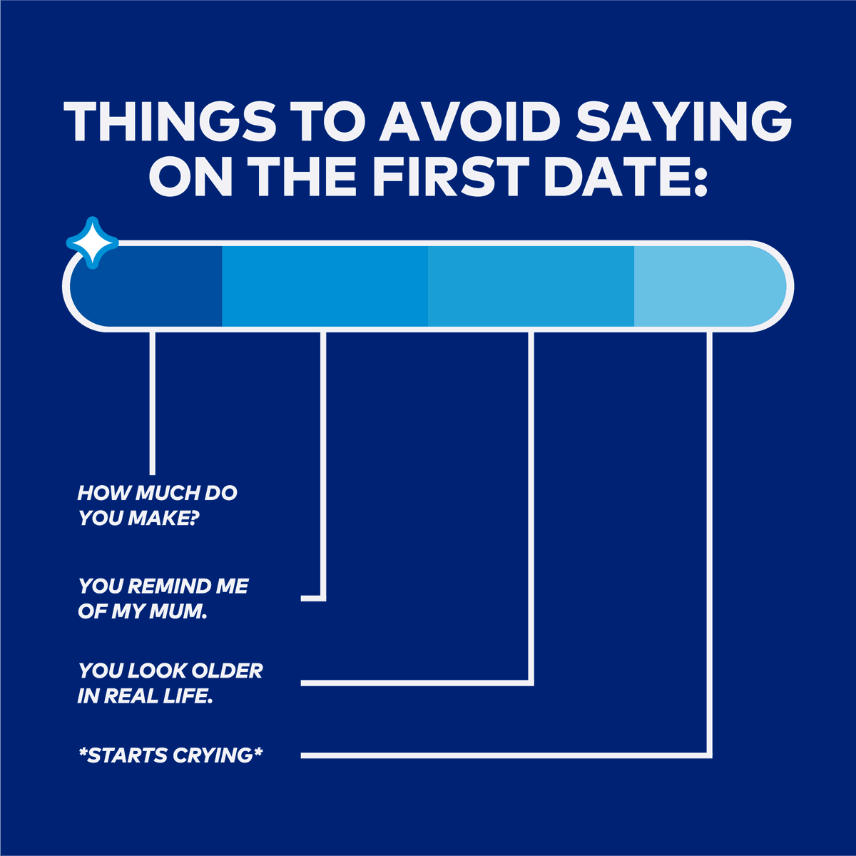 What else are we missing from the list? Drop them ⬇️ 
#ExtraGum  #Dating #FirstDate #DatingTips #DatingApp #Love