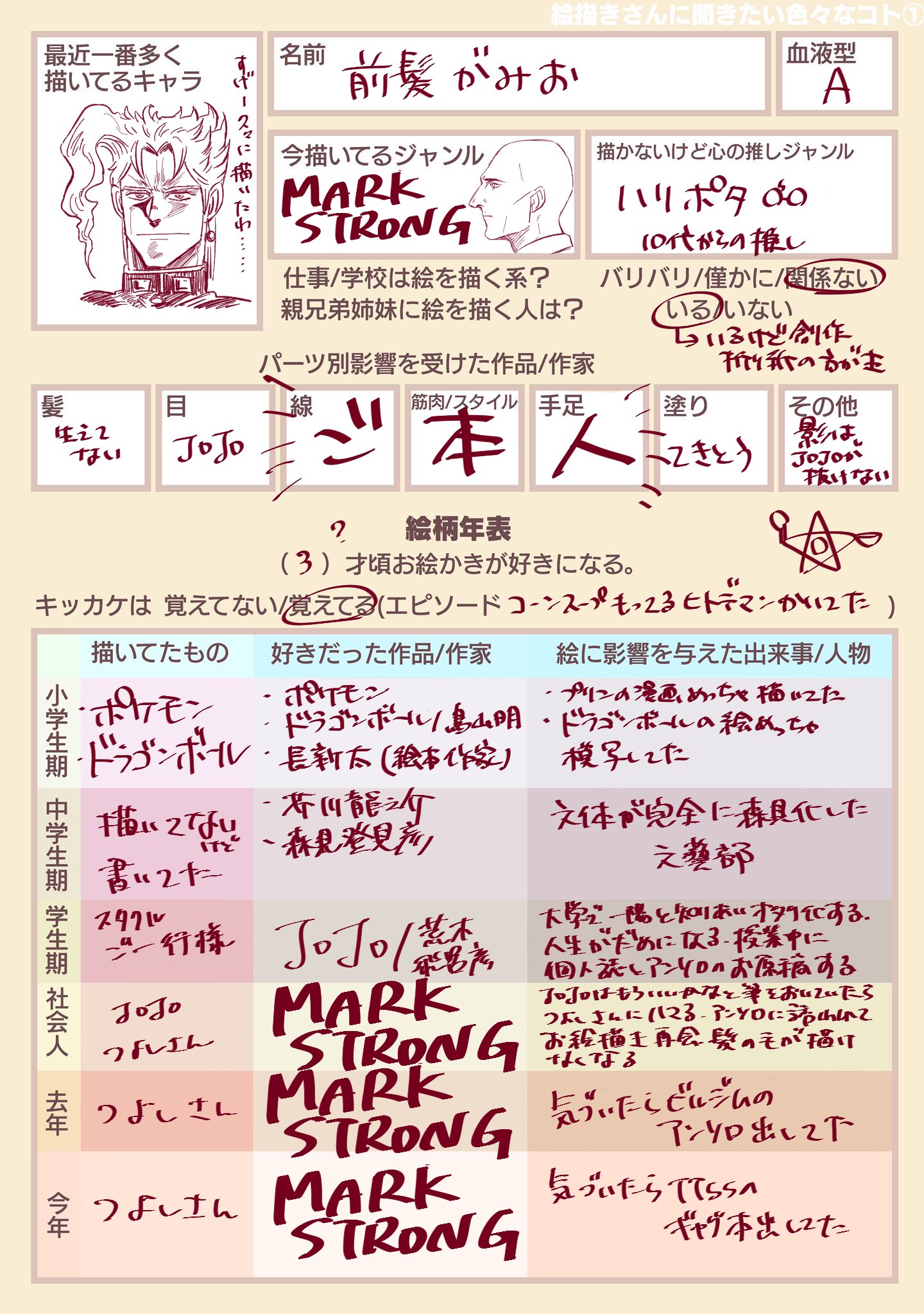 前髪がみお9/17ム on Twitter &quot;絵描きさんに聞きたい色々なコト プロフ帳のような頭痛に苛まれて書いた https//t