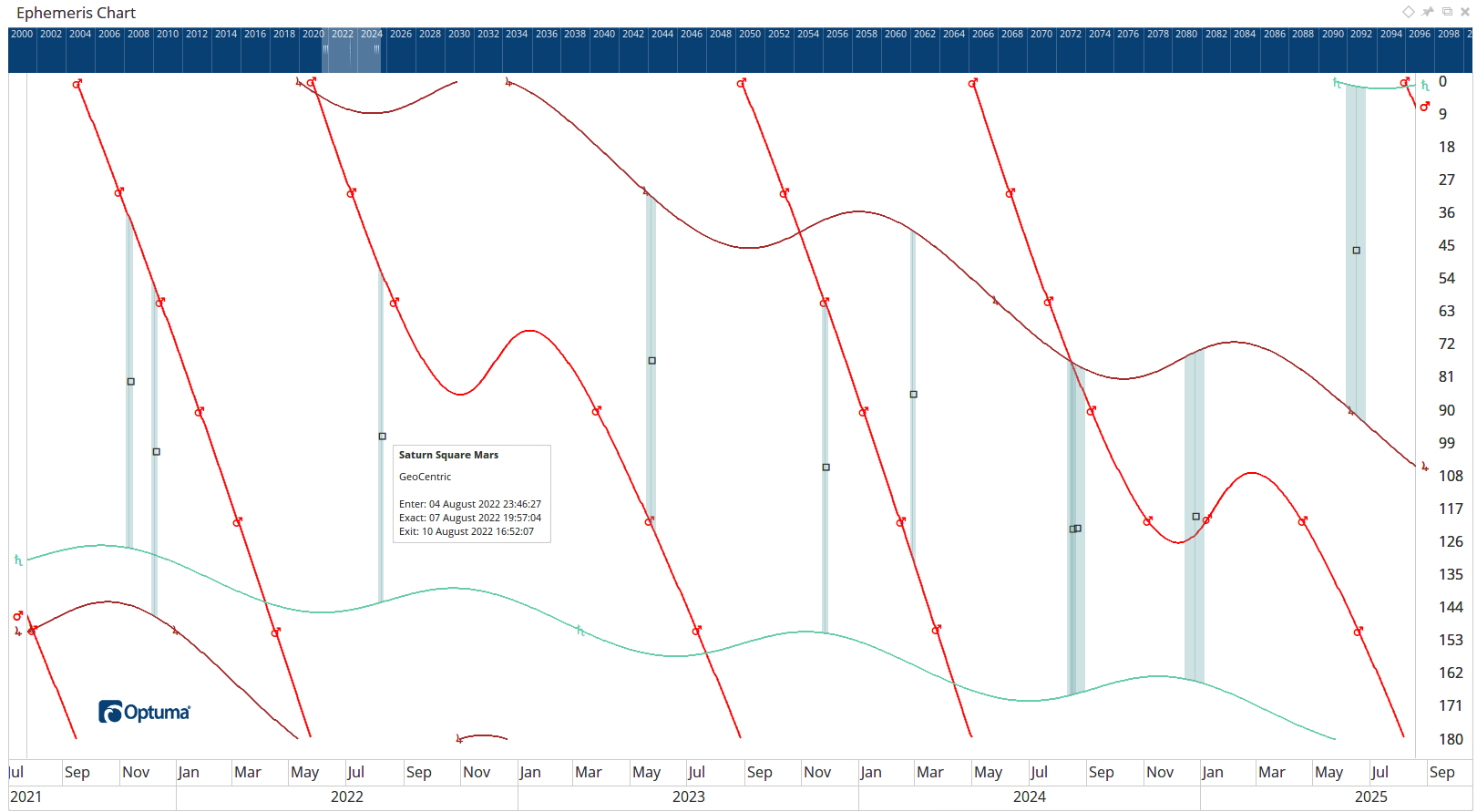 GannTrader on Twitter "As well as the 3D Ephemeris and miniephemeris