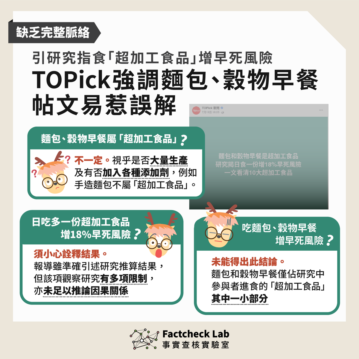 FactcheckLab's tweet photo. 早前「TOPick」發佈報導〈【加工陷阱】麵包和穀物早餐是超加工食品　研究揭日食一份增18%早死風險〉，然後於其Facebook專頁發文，內容與標題接近。

從留言可見，有不少人把標題理解為「食麵包和穀物早餐會增加早死風險」，但這篇報導有幾個細節需要注意 ⚠️ https://t.co/mQ8IgFjpav