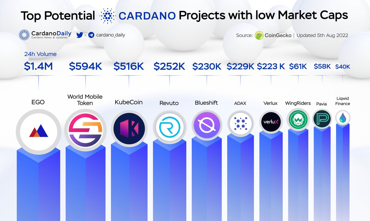 Cardano 5PC tweet media