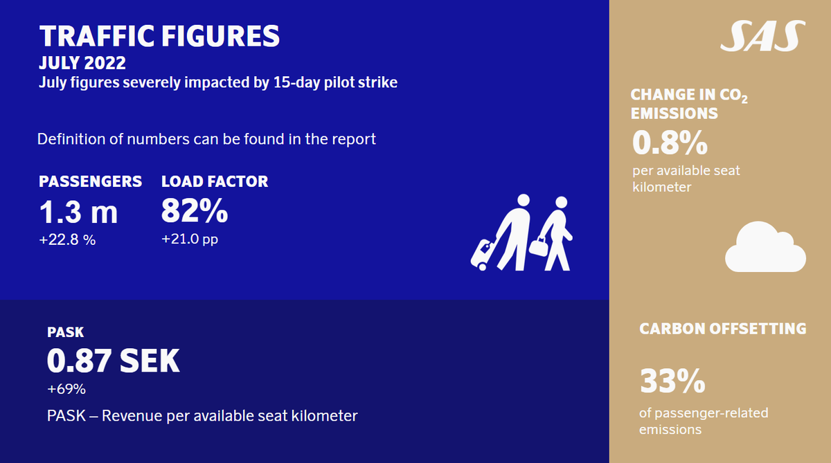 SAS News Update tweet media