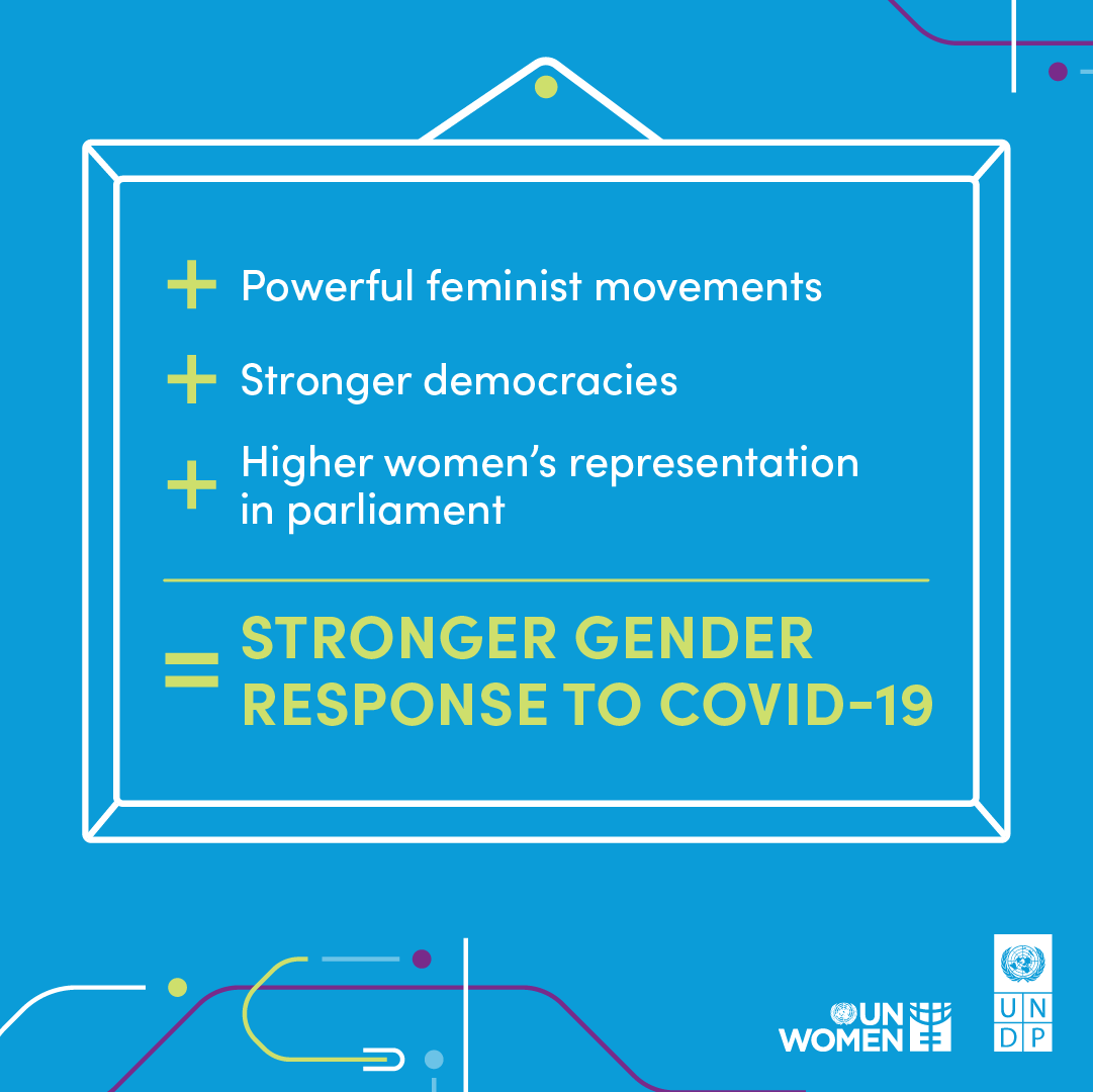 AddouHodan's tweet photo. Women are often excluded from decision-making when it matters most.

This global @UN_Women &amp; @UNDP report shows why we need stronger women's representation and leadership during emergencies and beyond: https://t.co/1L8vH4m49T #GenderTracker https://t.co/JPLSottuzS