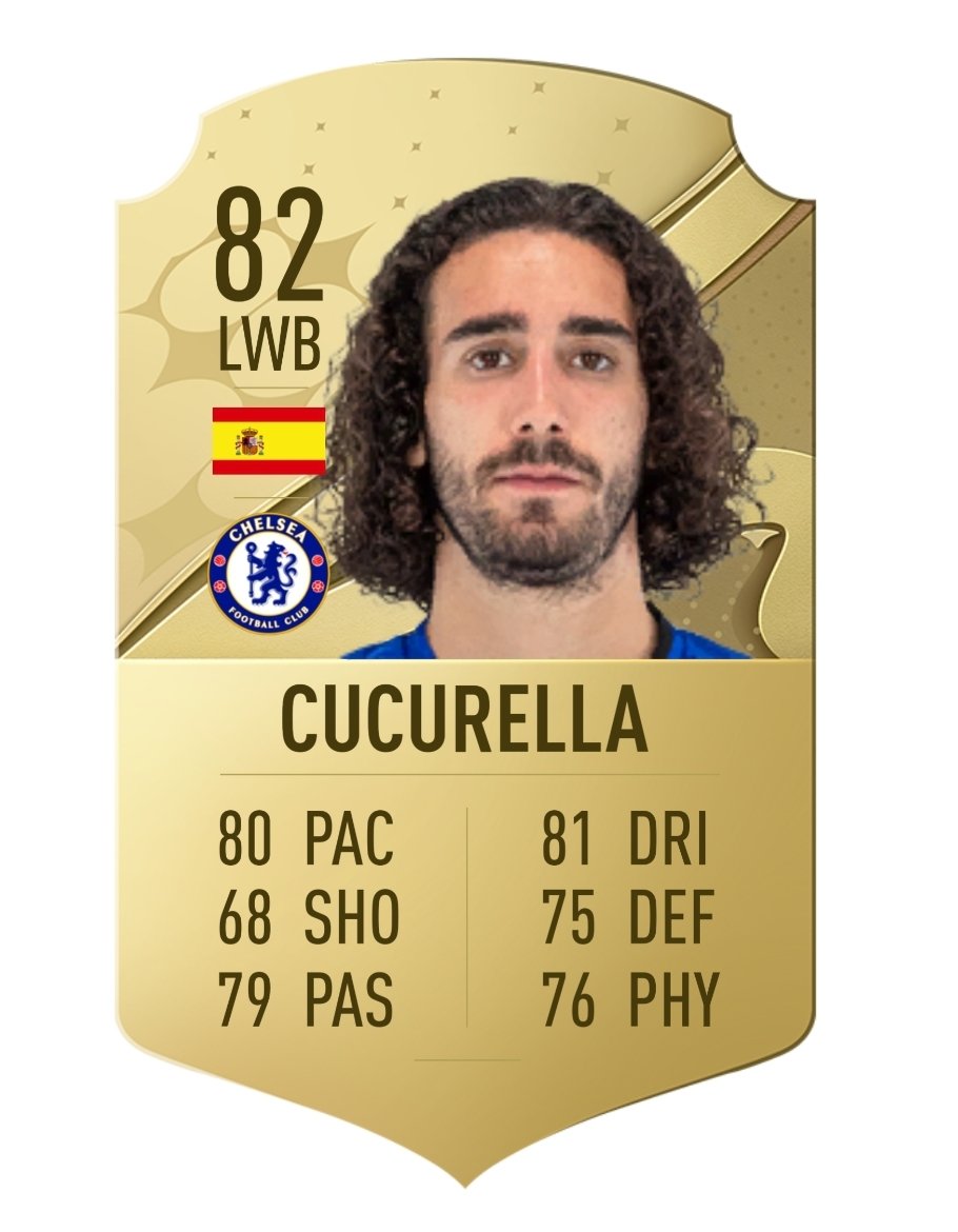 Cucurella to Chelsea confirmed ✅️