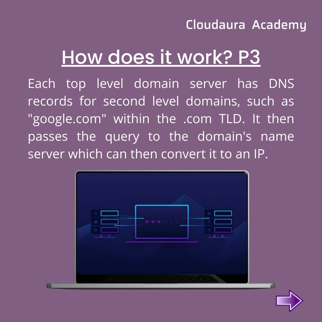 SkillPlus_Surat's tweet image. What is DNS, How does it work ?
.
#dns #nameresolution #nameserver #route53 #webhosting #domainname #domain #hostingprovider #cdn #phonebook #webserver #cloudauraacademy #ddns