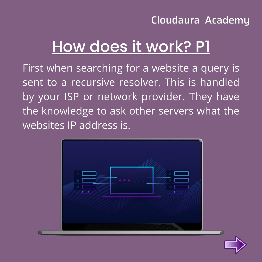 SkillPlus_Surat's tweet image. What is DNS, How does it work ?
.
#dns #nameresolution #nameserver #route53 #webhosting #domainname #domain #hostingprovider #cdn #phonebook #webserver #cloudauraacademy #ddns