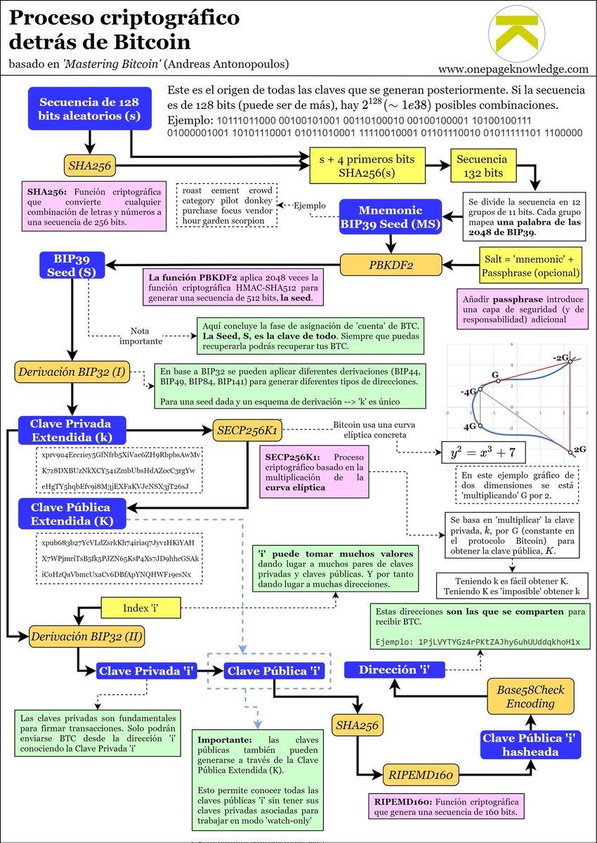 alvaro_opk's tweet image. Esto sigue siendo así. 

Con $BTC a 60k y a 20k.