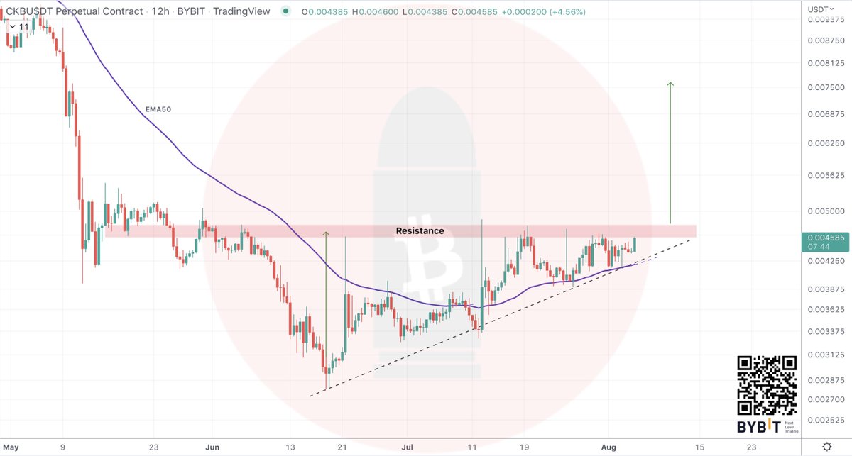 CryptoBullet tweet media