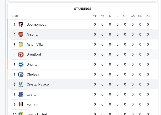 mumbledotswerve's tweet photo. must be funny guy day at @Google 
congratulations @afcbournemouth https://t.co/4bIOySTL3V