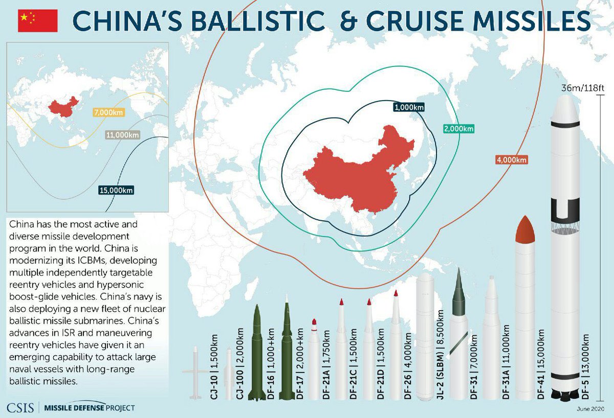 SiapSelamat's tweet photo. Grafik membandingkan rudal balistik dan jelajah Cina dan Taiwan https://t.co/h8ywz1KjoY