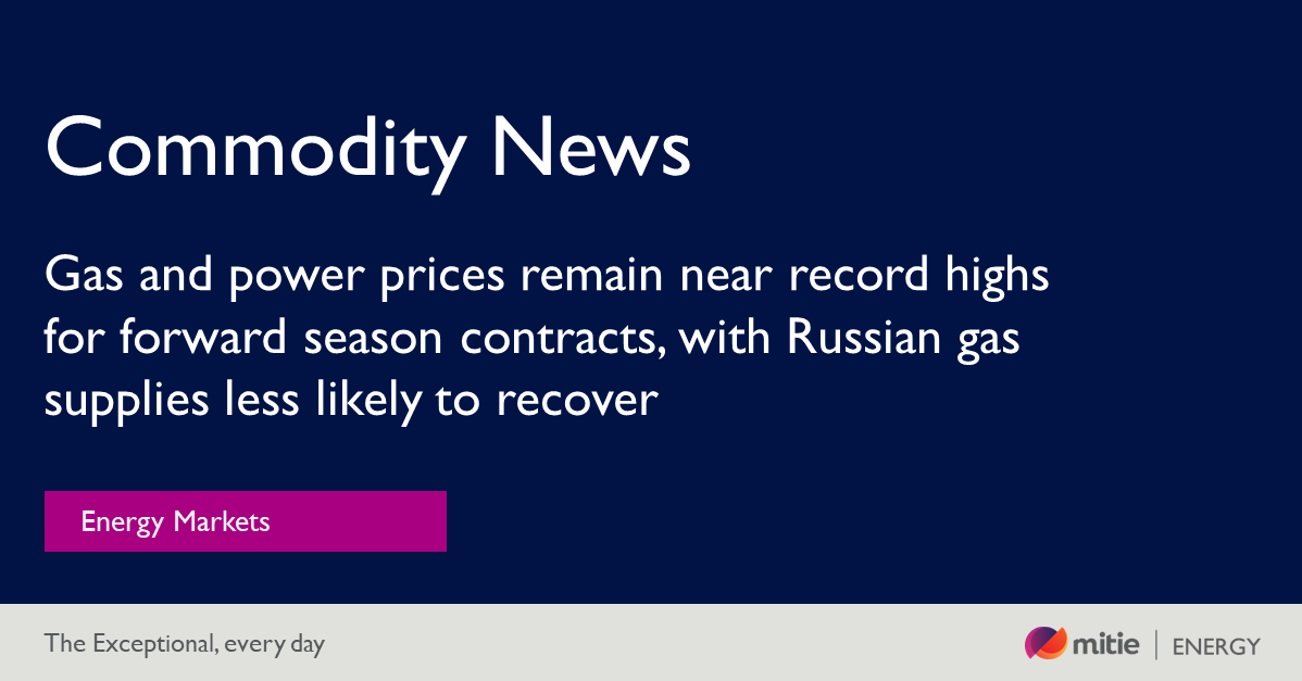 Gas markets have subsided from last week’s high, but the Winter 22 NBP contract is not looking likely to trend much lower in the weeks ahead while such uncertainty remains. Winter gas is 13% lower and was last seen trading at around 460p/th. 
#EnergyMarkets