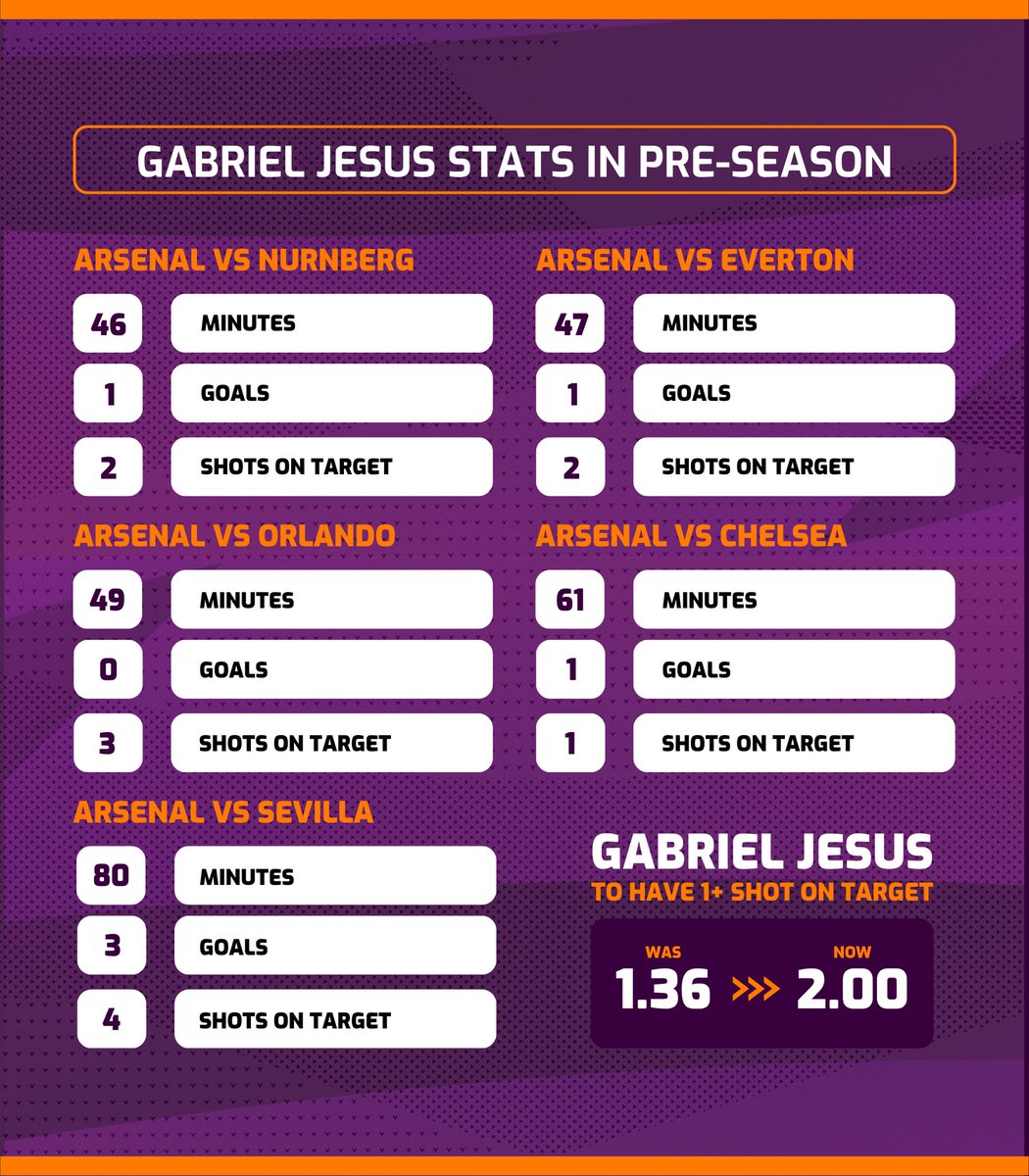 🎩 Andy’s Football Tips tweet media