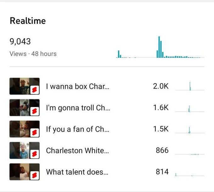 @vidIQ @YouTube @souljaboy This by far the 28 days in my YouTube career 🙌💯! 18k views in 28 days 💪. I'm<a class="tags" target="_blank" title="On Twitter" href="/?out=eyJ0eXAiOiJKV1QiLCJhbGciOiJIUzUxMiJ9.eyJpYXQiOjE3MjU3NTUyNDQsImlzcyI6InR3cG9ybnN0YXJzLmNvbSIsIm5iZiI6MTcyNTc1NTI0NCwiZXhwIjoxNzU3MjkxMjQ0LCJyZWRpcmVjdF91cmwiOiJodHRwczovL3R3aXR0ZXIuY29tL3ZpZElRIn0._t3TCVagAMdIZescGTU2_3Sl0aPXw6wL3AzOvJG_YEOE-66CEvFgHC6QwNU_uwsnMraNitc_S1PpwjXS5GnXXg">@vidIQ</a><a class="tags" target="_blank" title="On Twitter" href="/?out=eyJ0eXAiOiJKV1QiLCJhbGciOiJIUzUxMiJ9.eyJpYXQiOjE3MjU3NTUyNDQsImlzcyI6InR3cG9ybnN0YXJzLmNvbSIsIm5iZiI6MTcyNTc1NTI0NCwiZXhwIjoxNzU3MjkxMjQ0LCJyZWRpcmVjdF91cmwiOiJodHRwczovL3R3aXR0ZXIuY29tL1lvdVR1YmUifQ.o5vB7L5od-iPWcKtGj93dtM7Max51tH8sR_NHrEfeRB5sqSOS7_h_651Fjxwcdf0TqkNisP2-z87sW0fOUxEWQ">@YouTube</a><a class="tags" target="_blank" title="On Twitter" href="/?out=eyJ0eXAiOiJKV1QiLCJhbGciOiJIUzUxMiJ9.eyJpYXQiOjE3MjU3NTUyNDQsImlzcyI6InR3cG9ybnN0YXJzLmNvbSIsIm5iZiI6MTcyNTc1NTI0NCwiZXhwIjoxNzU3MjkxMjQ0LCJyZWRpcmVjdF91cmwiOiJodHRwczovL3R3aXR0ZXIuY29tL3NvdWxqYWJveSJ9.hq04SKjGPWjVdVlw1oSnY0rH3dW06t5QRaGHFXCA4ND_OP_SNJcf-ty_ESygdrN6qtY8hWWCbm_B1fyXIO8PWA">@souljaboy</a><a href="/tag/challenge"class="tags"><span>#challenge</span></a><a href="/tag/draco"class="tags"><span>#draco</span></a><a href="/tag/souljaboy"class="tags"><span>#souljaboy</span></a><a href="/tag/souljaboybop"class="tags"><span>#souljaboybop</span></a><a href="/tag/s"class="tags"><span>#s</span></a>
