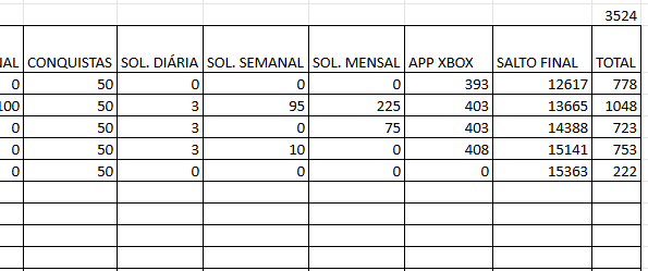ppggnaarea's tweet photo. É meus queridos, Microsoft Rewards tá dando muito ponto mesmo...aproveitem. Estou fazendo um RoadMap e acho que fim de semana vou gravar algo mais detalhado sobre isso.
#MicrosoftRewards #Rewards #Xbox #XboxGamePass
#ProgramadePontos https://t.co/kIeSOxGM2t