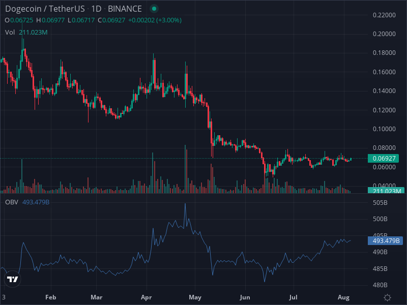 pack_sheree's tweet photo. this trading bot will make you crazy @DOGE_Arbitrage #ETH #DOT https://t.co/R9c4hduz7Q