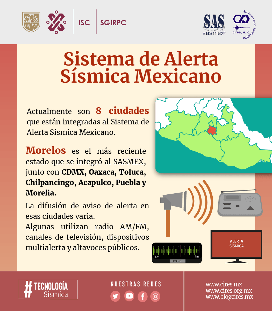 Sismossasmex's tweet photo. New post in Sismos MX: Proyecto Centinela:
Estas son las 8 ciudades que oficialmente están integradas al Sistema de Alerta Sísmica Mexicano (SASMEX).

#SASMEX #AlertaSísmica

@LauAlzua
@VenegasUrzua
@SecretarioPC https://t.co/OG52GAPbFJ

#Sismo detectad… https://t.co/YCz00jA1VW