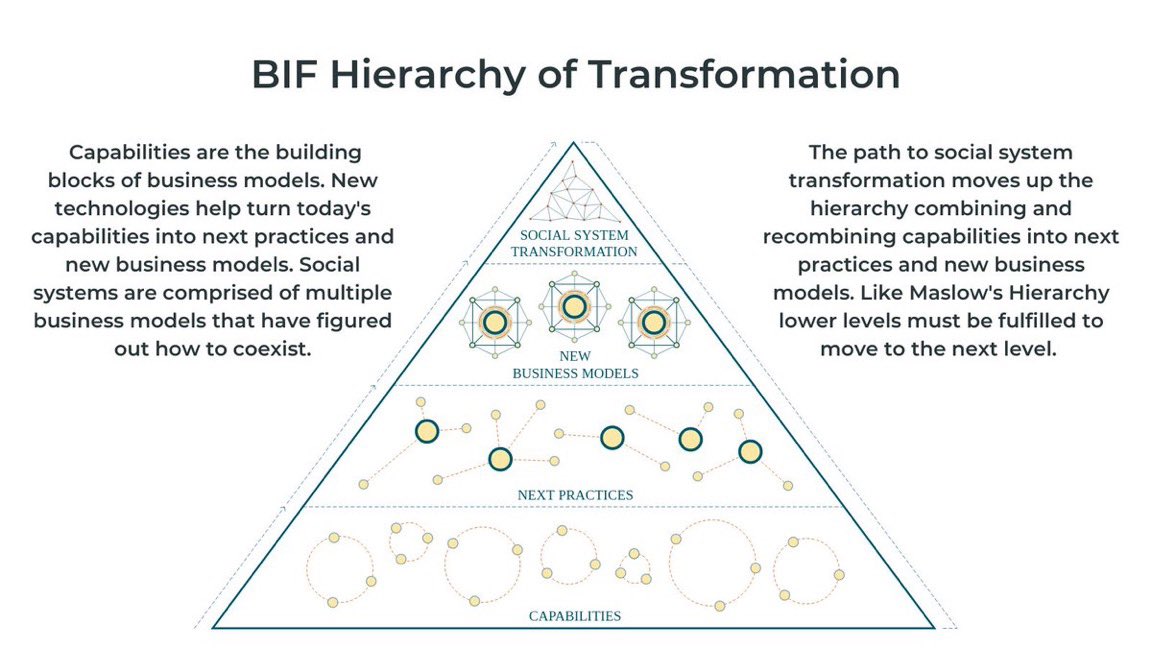 skap5's tweet photo. I find it helps in times like these to have a Theory of Social System Change. #DesignForEmergence https://t.co/rqStpFNo4I https://t.co/alZFIs2WYM