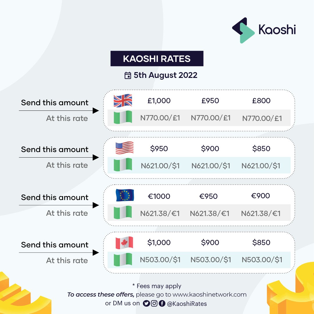 KaoshiRates's tweet photo. August 5th- π¬π§πΊπΈπͺπΊπ¨π¦
Send naira from the UK, US, EU and Canada to Nigeria at the best rates only on @KaoshiNetwork!
#BestFXRates #KaoshiRates #P2PRates
https://t.co/7OhRNaAUgd https://t.co/DOKBCJK8GE