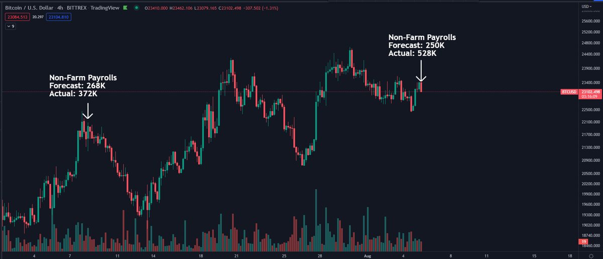 Daan Crypto Trades tweet media