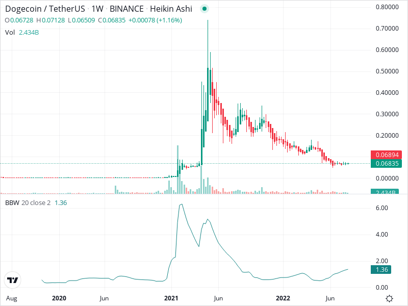 MeoKaley's tweet photo. earn 1.3% every day with this arbitrage bot -> @DOGE_Arbitrage #DOGE #DOT https://t.co/GNeuZoF8OK