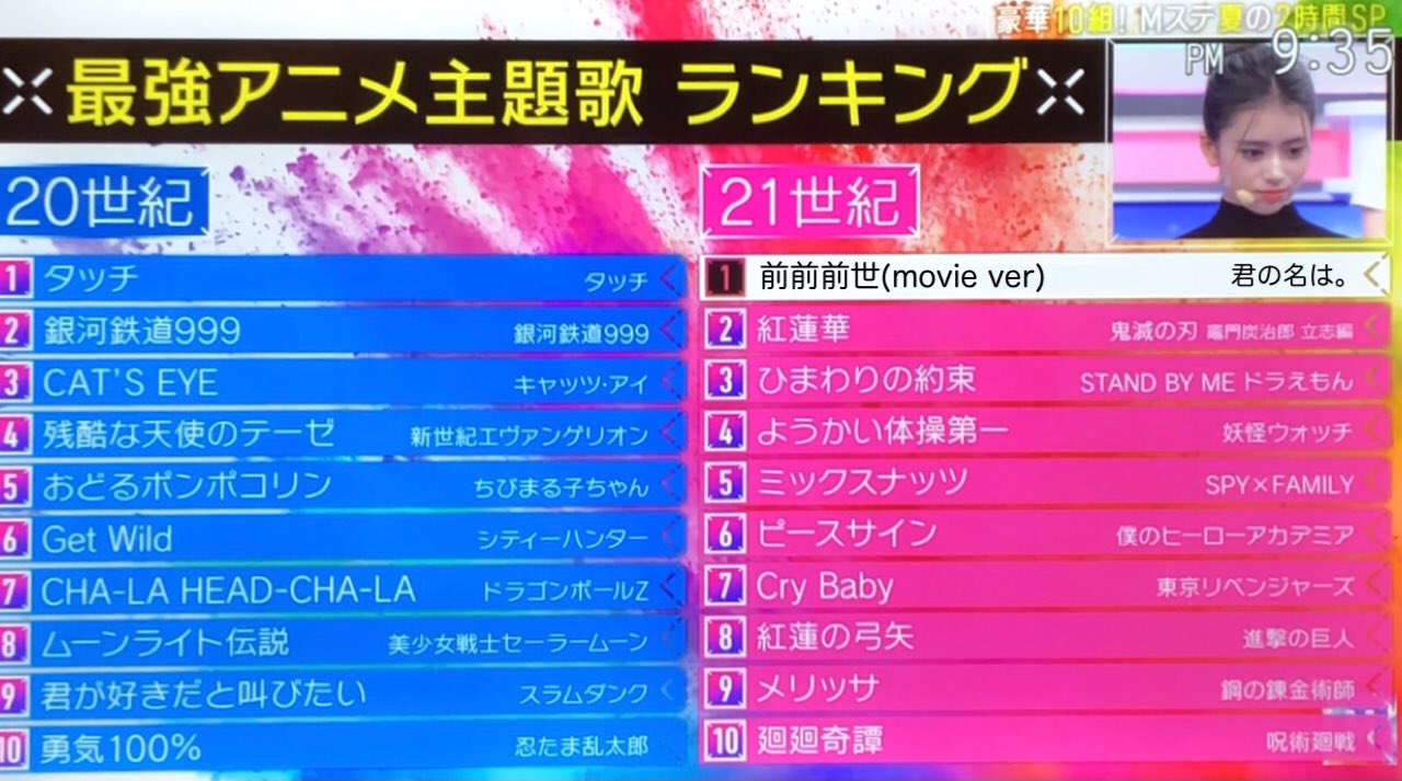 とあるん Mステのアニソンランキングを見逃した人用に置いときます Mステ T Co Ahm8oxnt9l Twitter
