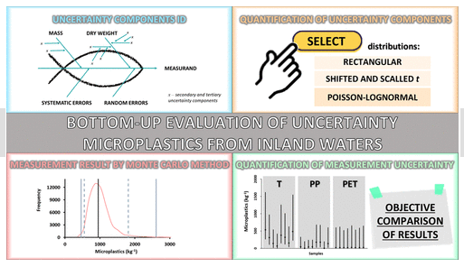 Environmental Science & Technology Journals tweet media