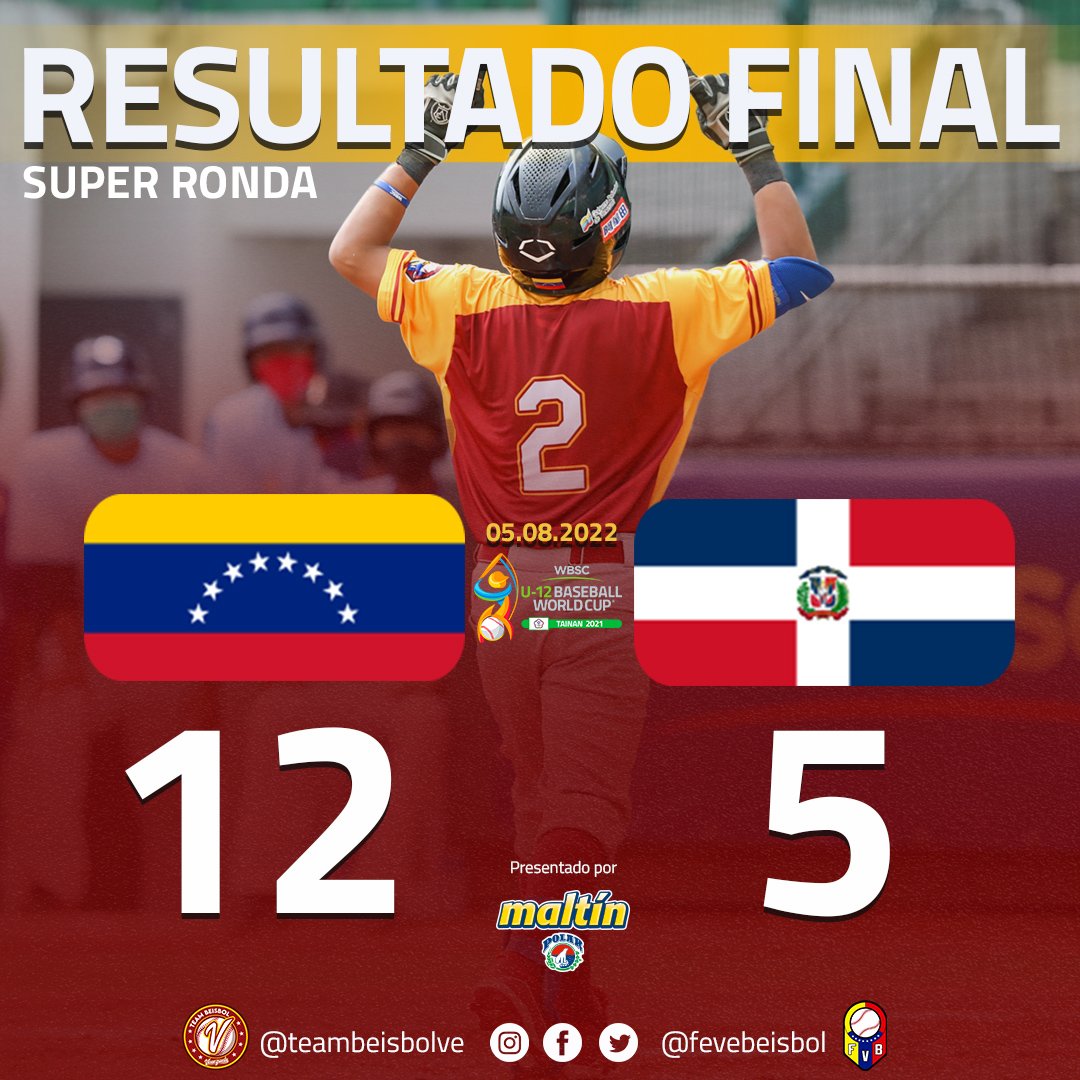 ¡GANÓ VENEZUELA! 🇻🇪 ¡Vamos Chamos! 💛💙❤️ A un paso de la final. 

@TeamBeisbolVe @WBSC #U12WorldCup #Venezuela #Vinotinto #LaQueNosVuelveLocos
#Beisbol #Baseball #WBSC