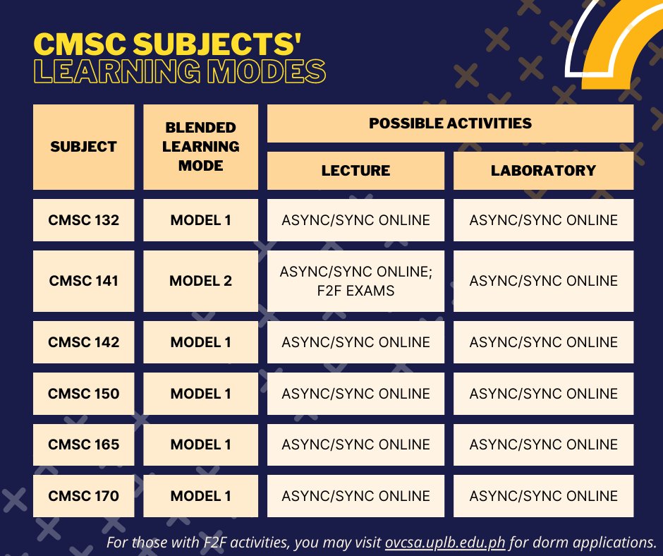 ics_uplb's tweet photo. Here are the learning modes for each CMSC/IT subject this coming 1st Semester, AY 2022-2023!

(1/4) https://t.co/h2cz65Zf3M