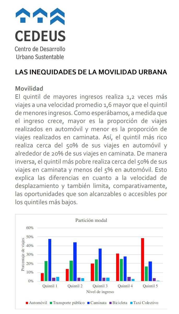 arieIIopez's tweet photo. La honestidad intelectual no es una característica de @francobassosotz. La relación de uso de automóvil, autopistas e ingreso económico es casi lineal y hay suficiente literatura al respecto.

Aquí uno de @CedeusChile https://t.co/uUJHgYqBTt https://t.co/S53DfDGSUT