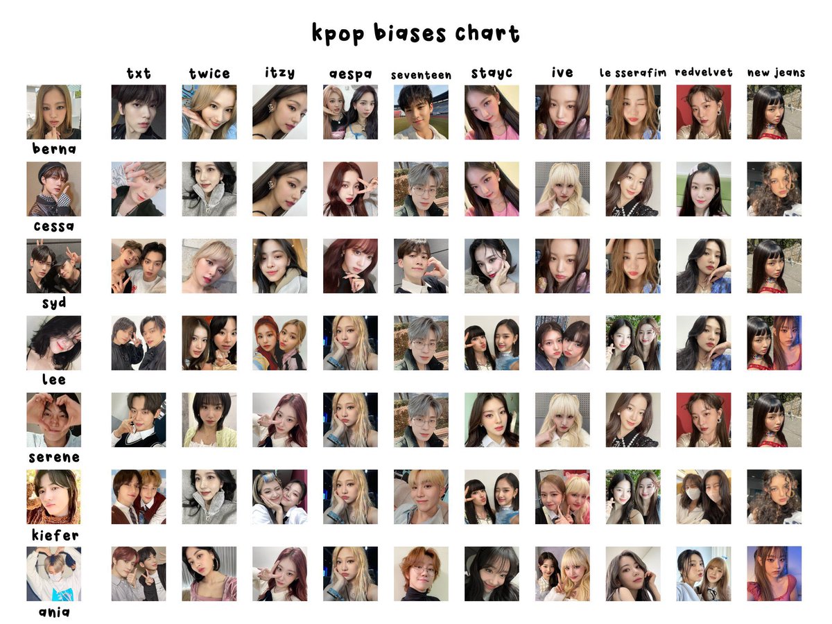 pluviophilemin's tweet photo. kpop biases chart with bjcart and friends ♡ https://t.co/QqH4aRTKIL