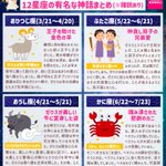 「こんな神話があったんだ!」と勉強になる!12星座それぞれの神話のまとめ!