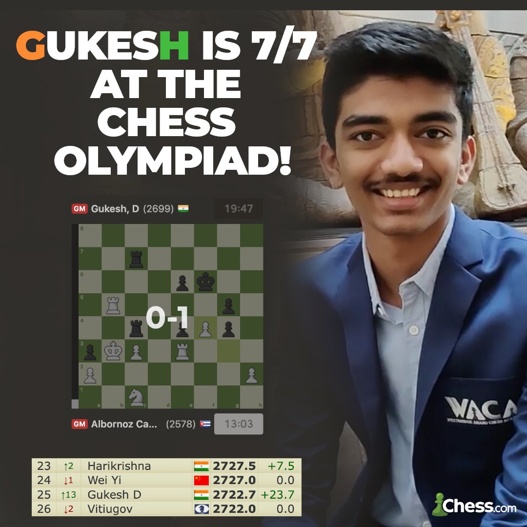 Chess.com - 16-year-old Gukesh D is 5/5 at the