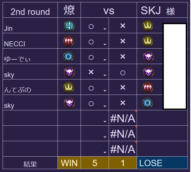 kagaribi_SV's tweet photo. SCL2回戦、同じく3位のSKJ様に5-1で勝利しました🎉🎊
リーダーが何も言わなくても毎日のように集まって必死で練習してくれてるのが報われて嬉しい🥺
この調子で決勝リーグ目指して頑張りましょう⋆⸜(* ॑꒳ ॑*  )⸝ https://t.co/X0w82YQLwY