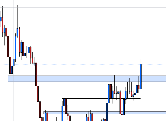 Gm $NEAR
Good pump keep pushing up! 
(5$ Near)