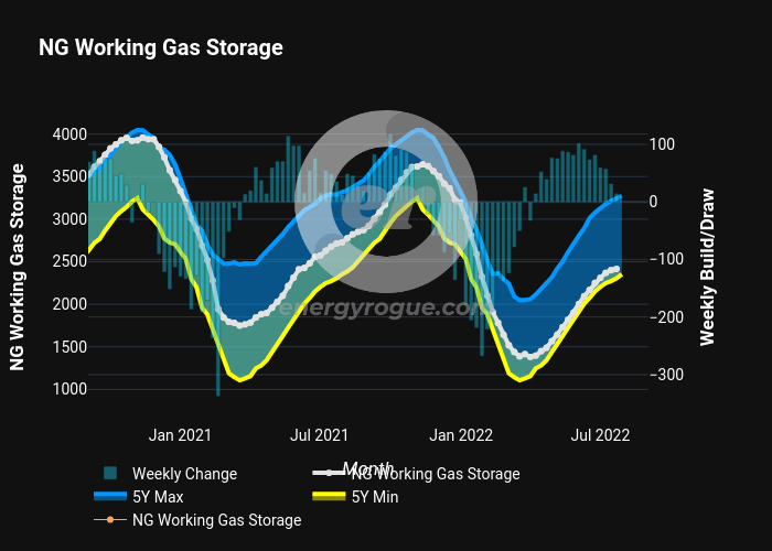 Ngls Storage energyrogue.com on Twitter: