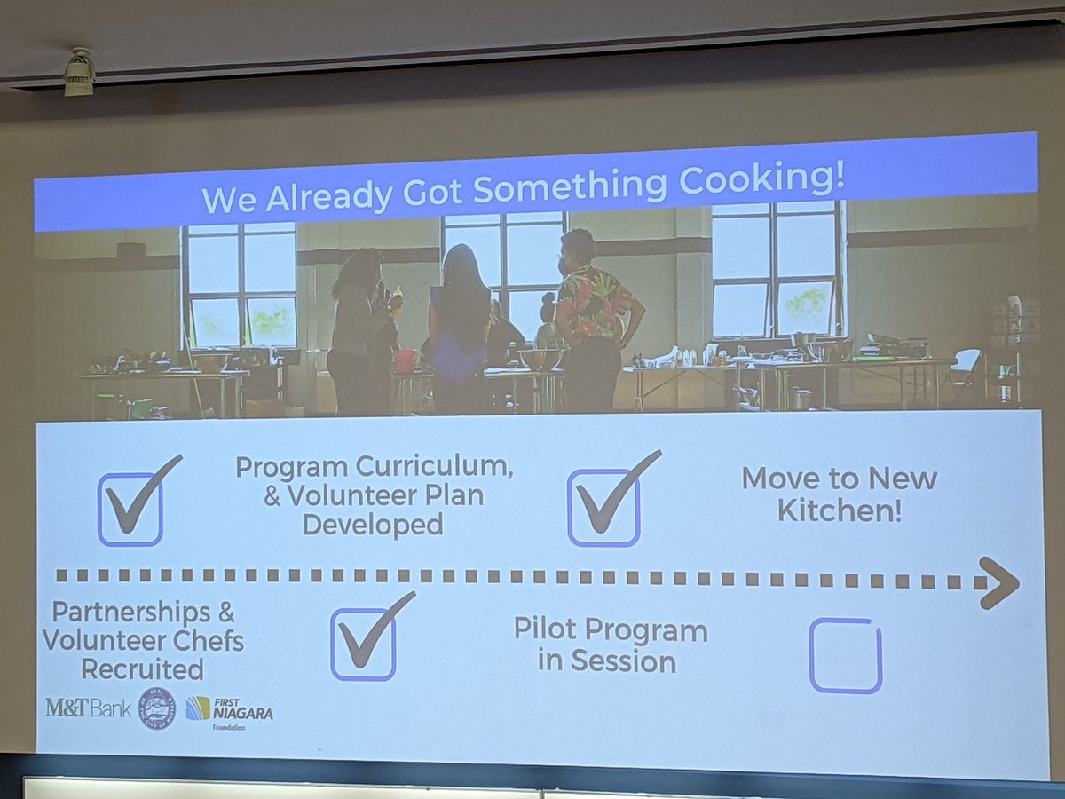 UBuffalo Social Work tweet media