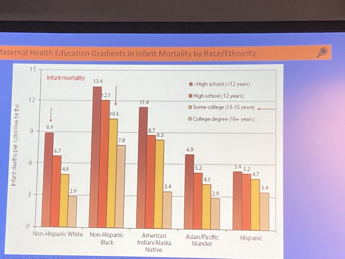 ‘Lived experience’ ‘Race-Based Medicine Take a look at the below slide and think of how you can “modify” your clinic, research, or practice based on your patient's “ lived experience”@idsog_org #IDSOGMTG