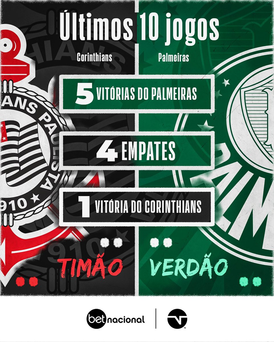 Corinthians, Últimas notícias, resultados e próximos jogos