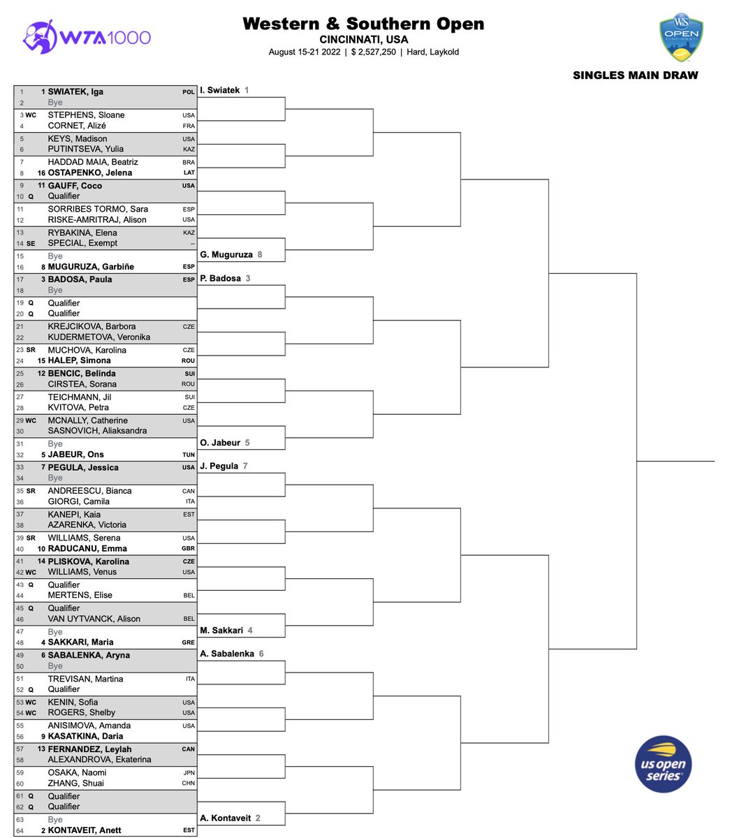 WTA 1000 Cincinnati'de ana tablo eşleşmeleri belli oldu. #CincyTennis I @CincyTennis