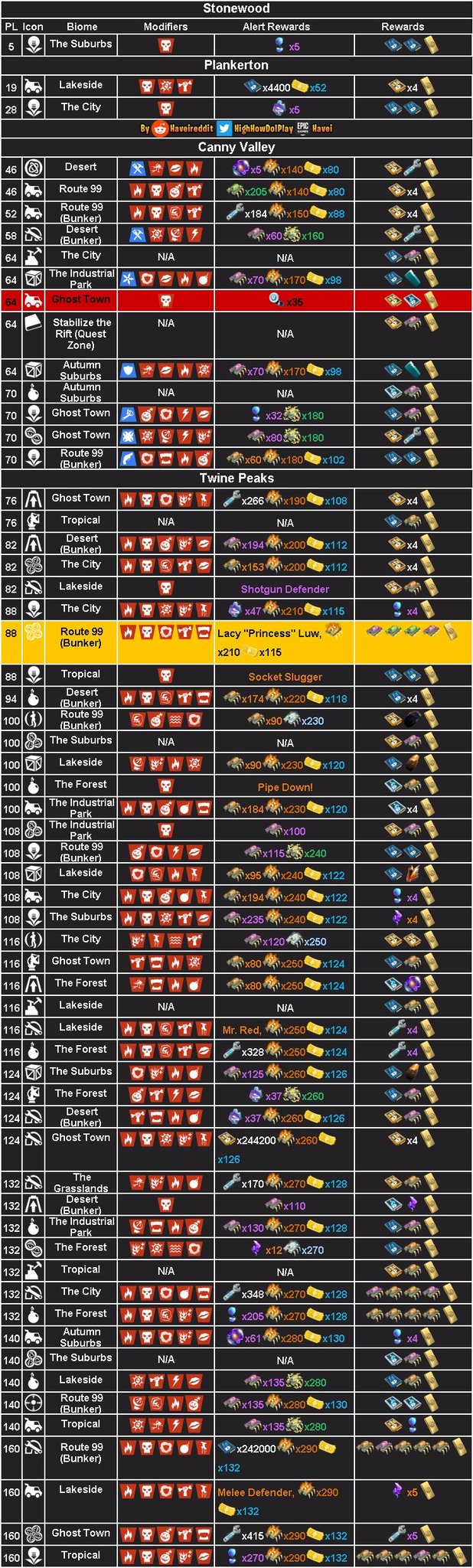  fortnite stw br leaks on twitter alertas de salvar el mundo save
