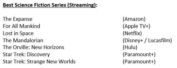 The Official Saturn Awards tweet media