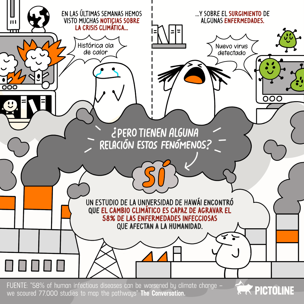 pictoline's tweet photo. Las noticias: "Ola de calor 🔥 inundaciones 🌊 tornados 🌪️ ... ah y un nuevo virus descubierto 🦠"
Yo: "YA BASTA POR FAVOR 😑"

¿Pero hay alguna relación entre estos fenómenos? Spoiler: sí 😞😭 https://t.co/5agPM4gd9P