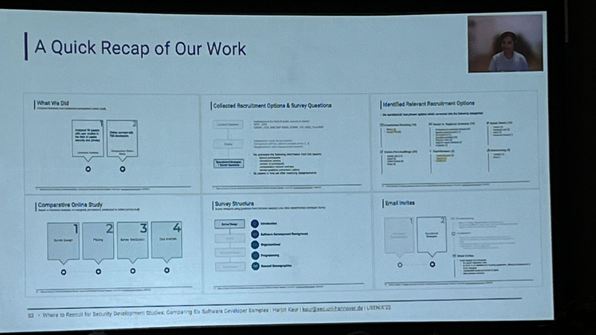 drvotipka's tweet photo. Great job by @Harjot__Kaur presenting our work investigating different methods for recruiting software developers @USENIXSecurity! https://t.co/vILSxg6y4S