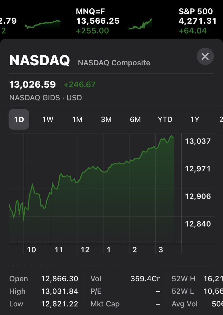 Stockupdates5's tweet photo. #NASDAQ corporate insider put/call ratio just hit its highest level since 2011.

Timing a buy alongside investors with skin in the game doesn’t get better than this. https://t.co/s2qus0tzeY