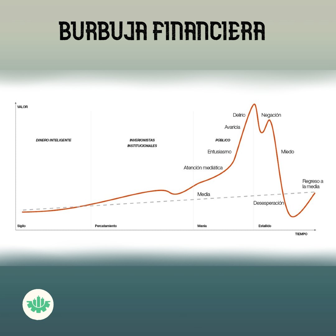 "Fases de una burbuja financiera"

Youtube:
youtube.com/channel/UCYbcH…

Web:
thepowertradnig.com

#tradingrobot #tradingalgoritmico #tradingautomatico
