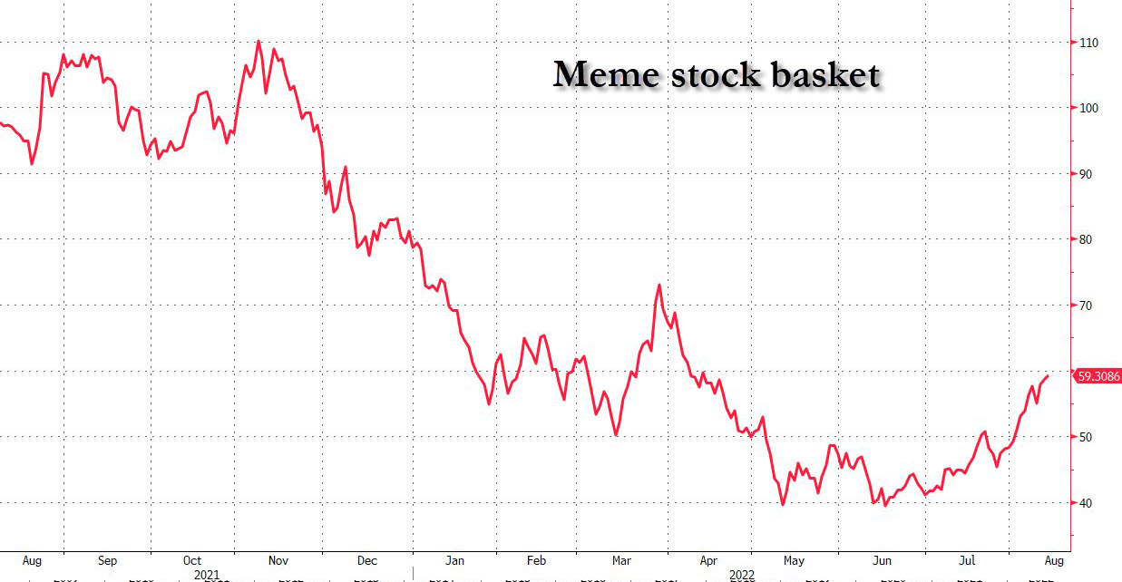 zerohedge on Twitter: 