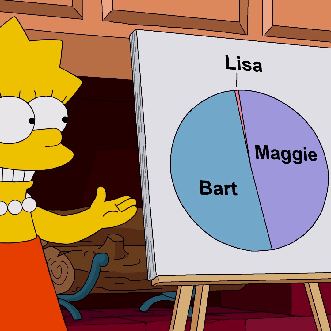 The Simpsons Thesimpsons Twitter 